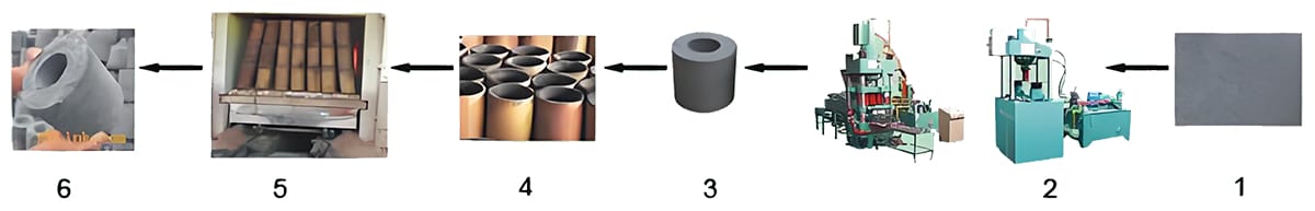 Diagramme de fonctionnement