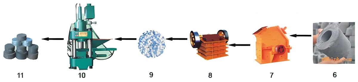 Diagramme de fonctionnement